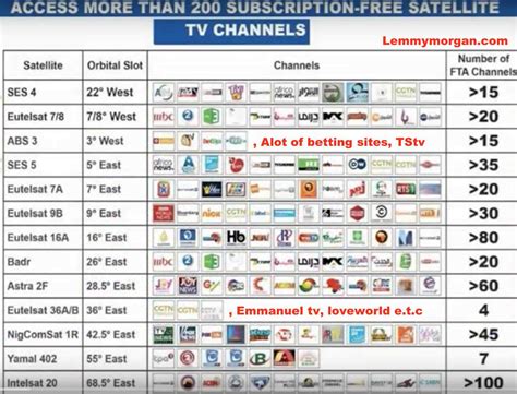 satexpat tv channels list